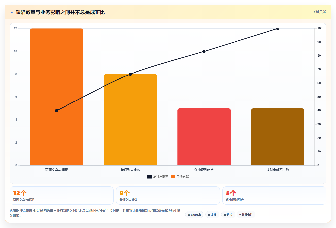 如何制定完美的软件测试计划？5个关键步骤助你事半功倍