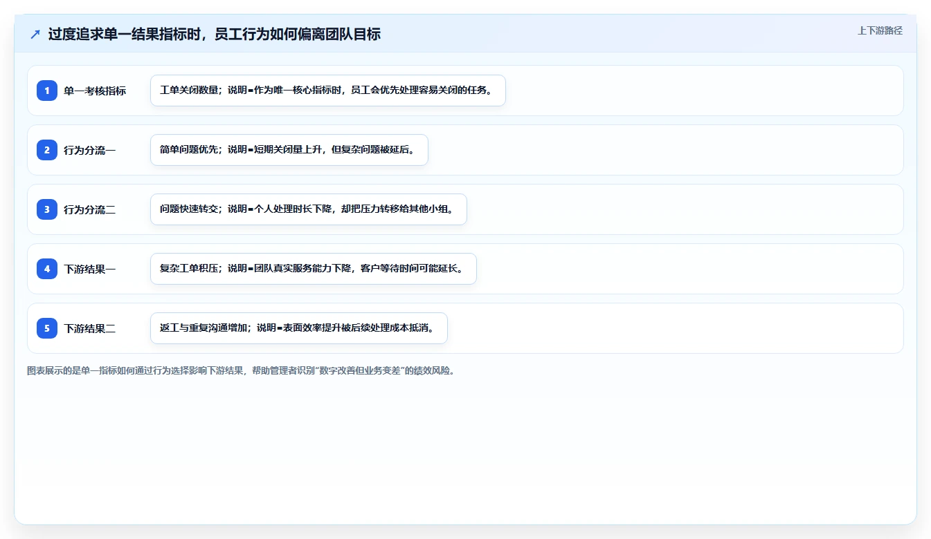 如何设计一个激励员工的绩效方案?5个步骤助你提升团队效率