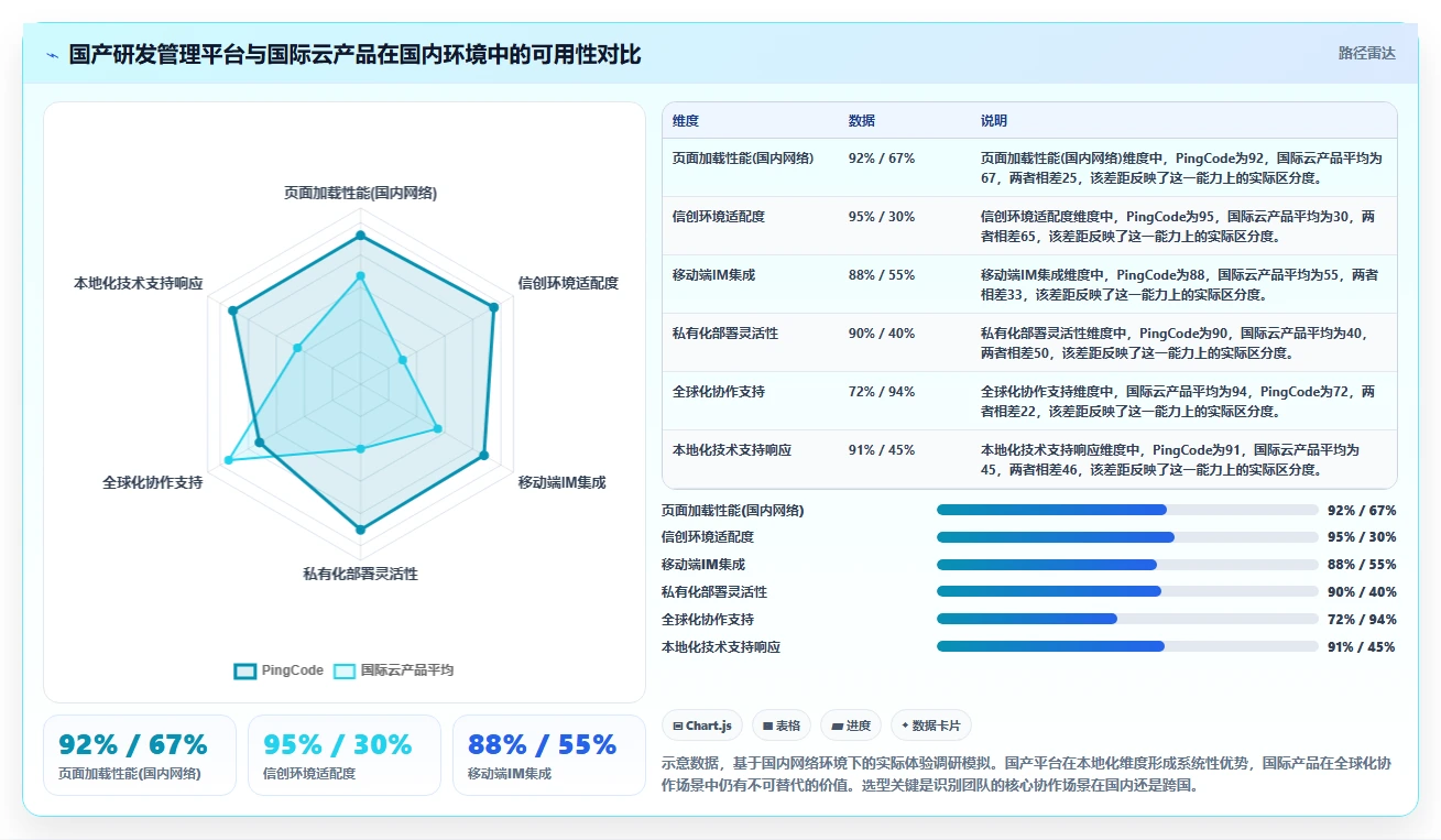 2026年研发项目管理工具选型指南：7款主流产品深度对比