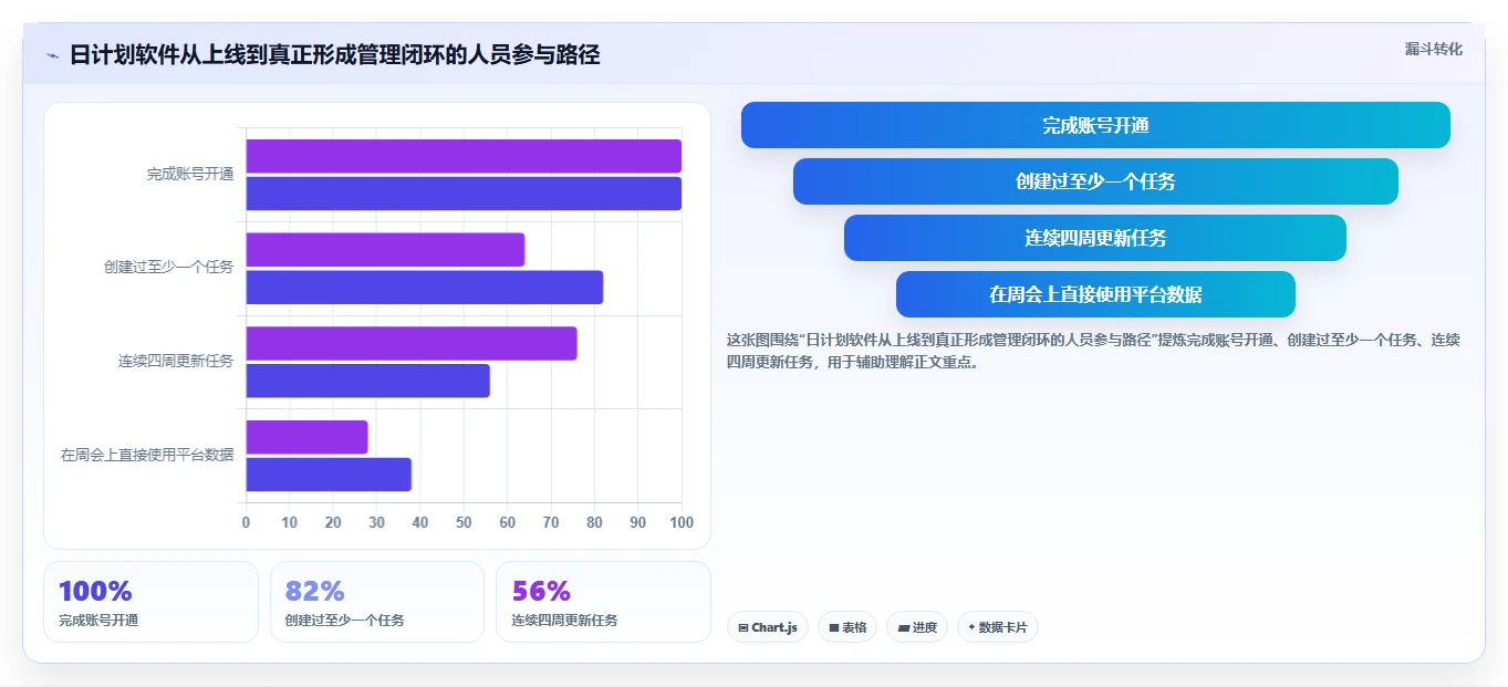 项目管理新趋势:2026年最受欢迎的5大日计划软件工具