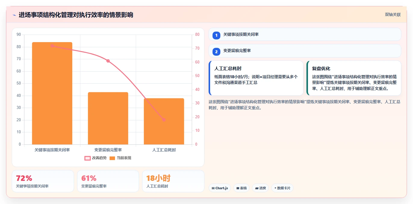 如何制定完美的项目进场方案？5个关键步骤助你事半功倍