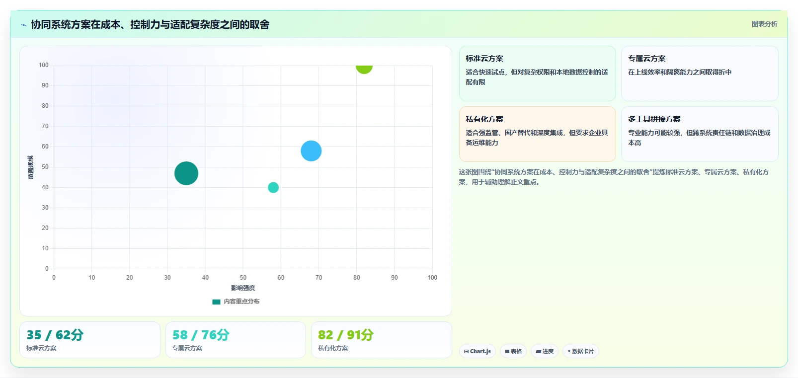 企业管理者必读：2026年合作伙伴协同系统选型指南