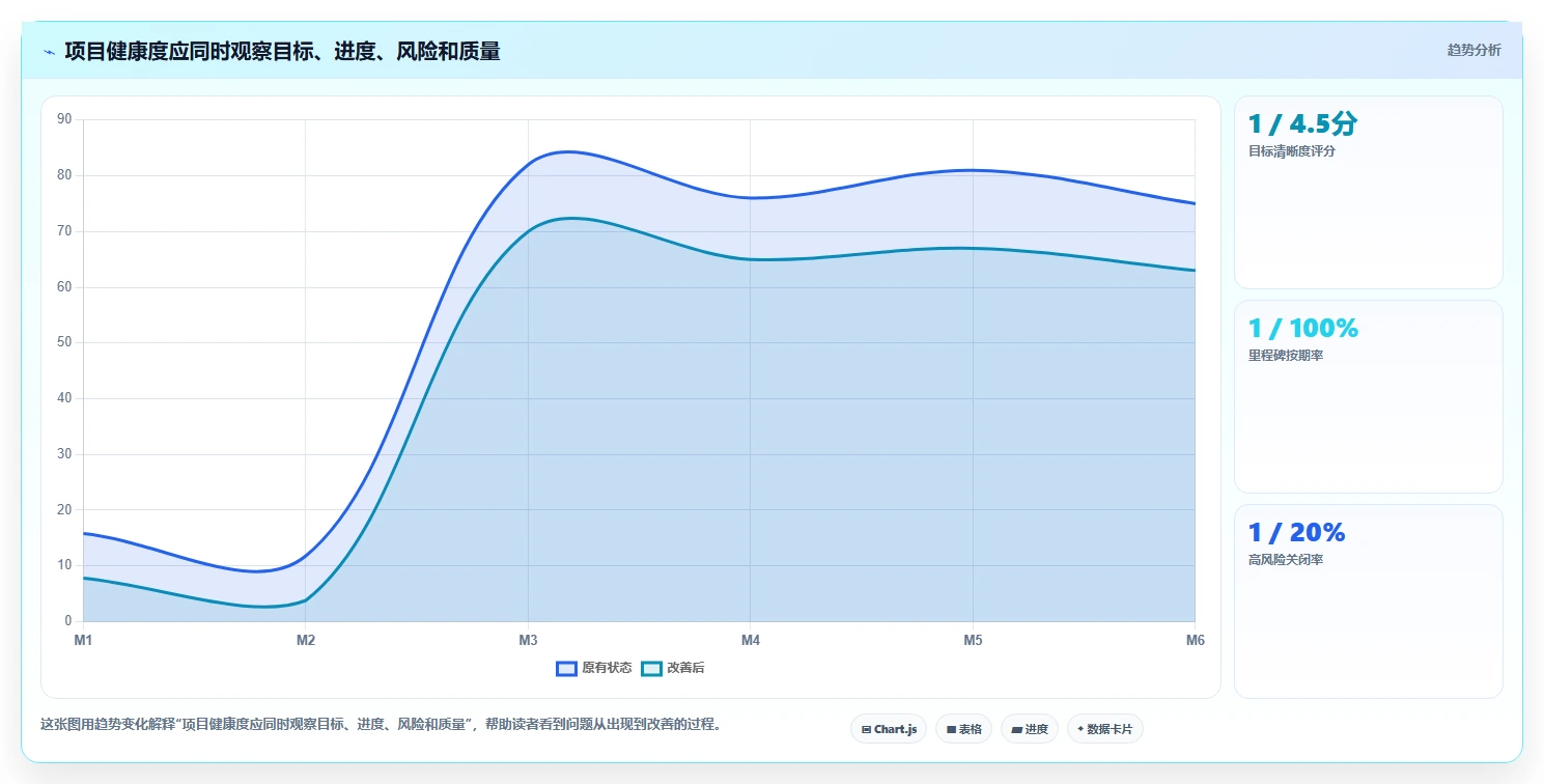 为什么项目管理的重要性不容忽视?5个关键原因让你恍然大悟