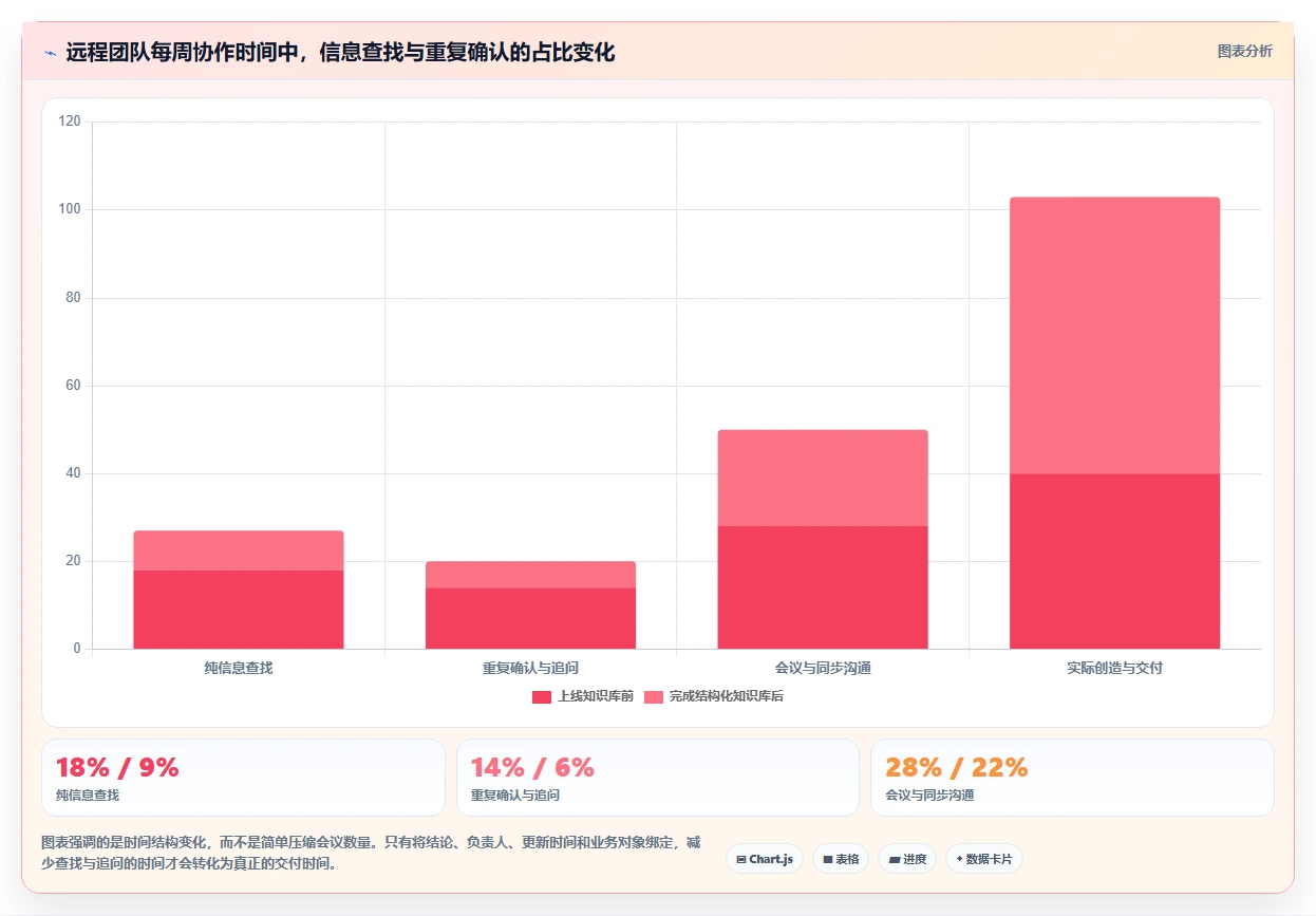 远程办公新趋势：2026年最值得投资的5个在线文档平台搭建工具