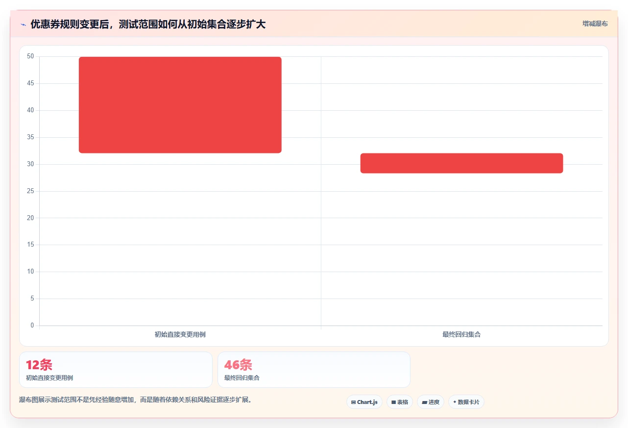 5个步骤掌握回归测试内容:提高软件质量的关键策略