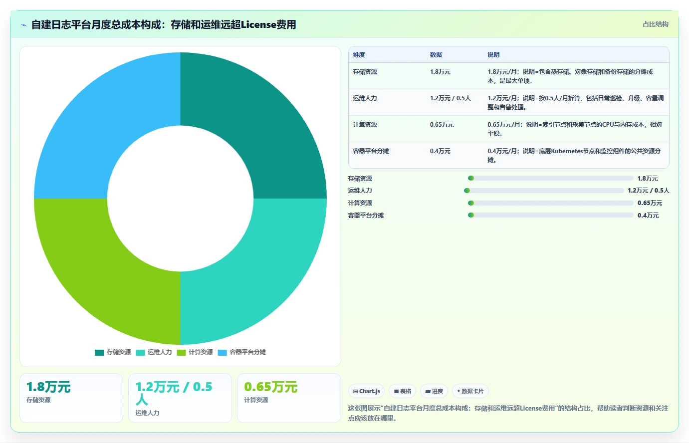 从入门到精通:2026年日志管理系统源码选型指南,助你一臂之力