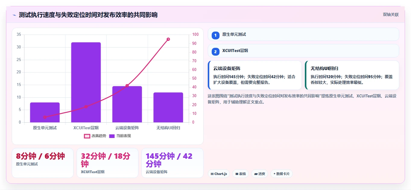 iOS开发者必备:2026年最值得尝试的8大软件测试工具推荐