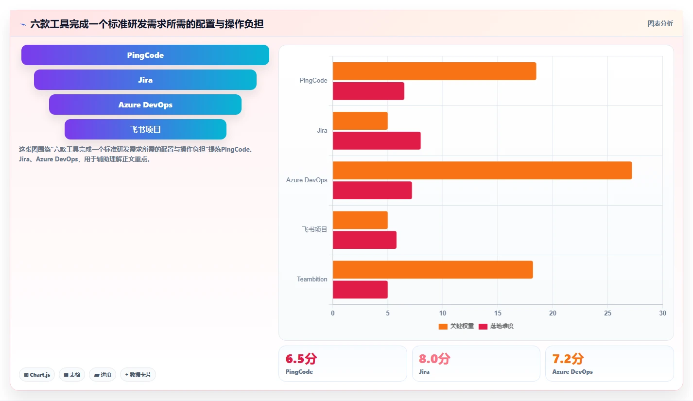 2026年必备：6款顶级库软件工具深度对比