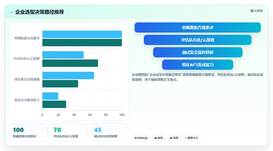 2026年7款工作流程管理系统横向对比:企业选型指南