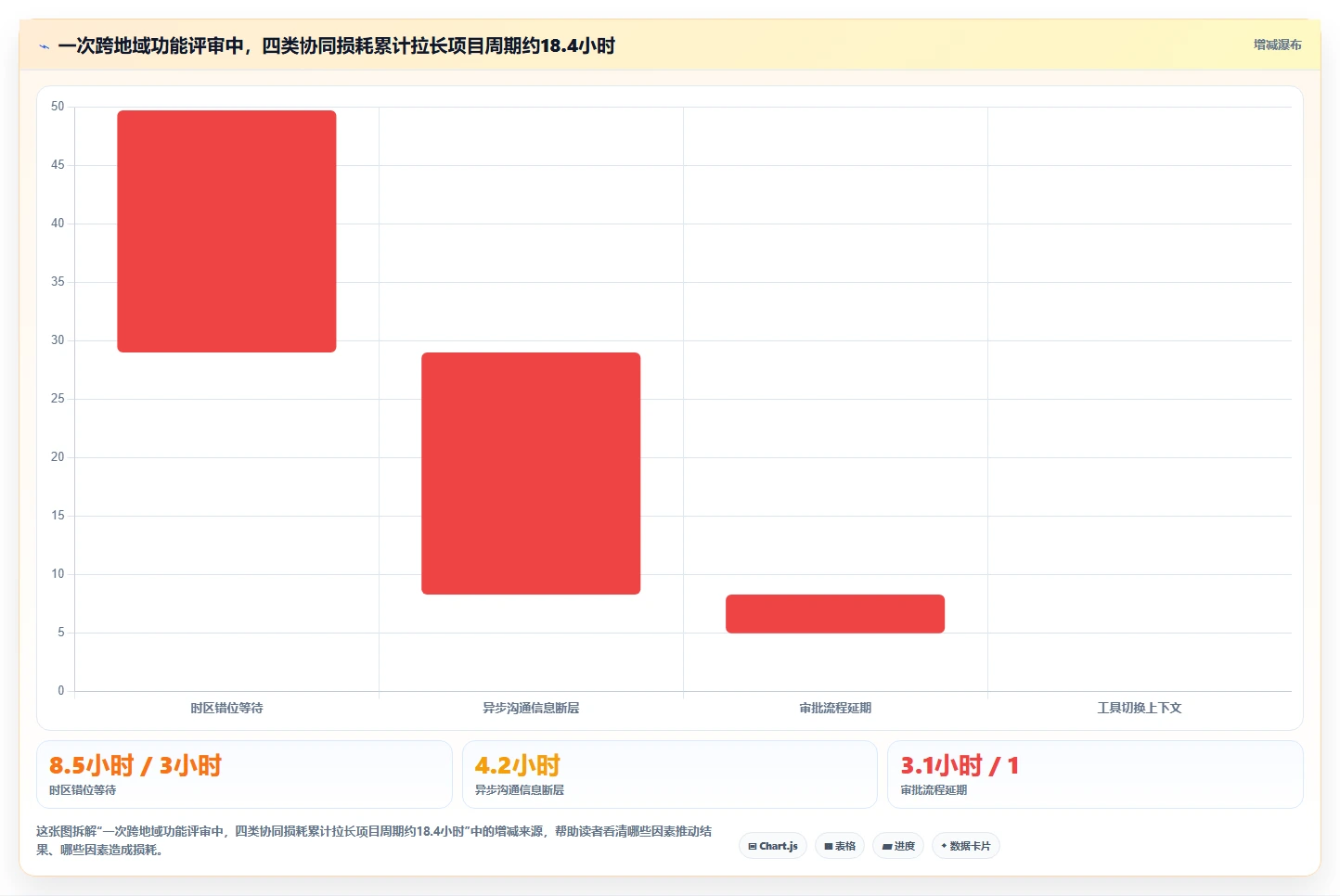 2026年跨地域的项目管理软件哪个更高效：五款主流工具深度测评