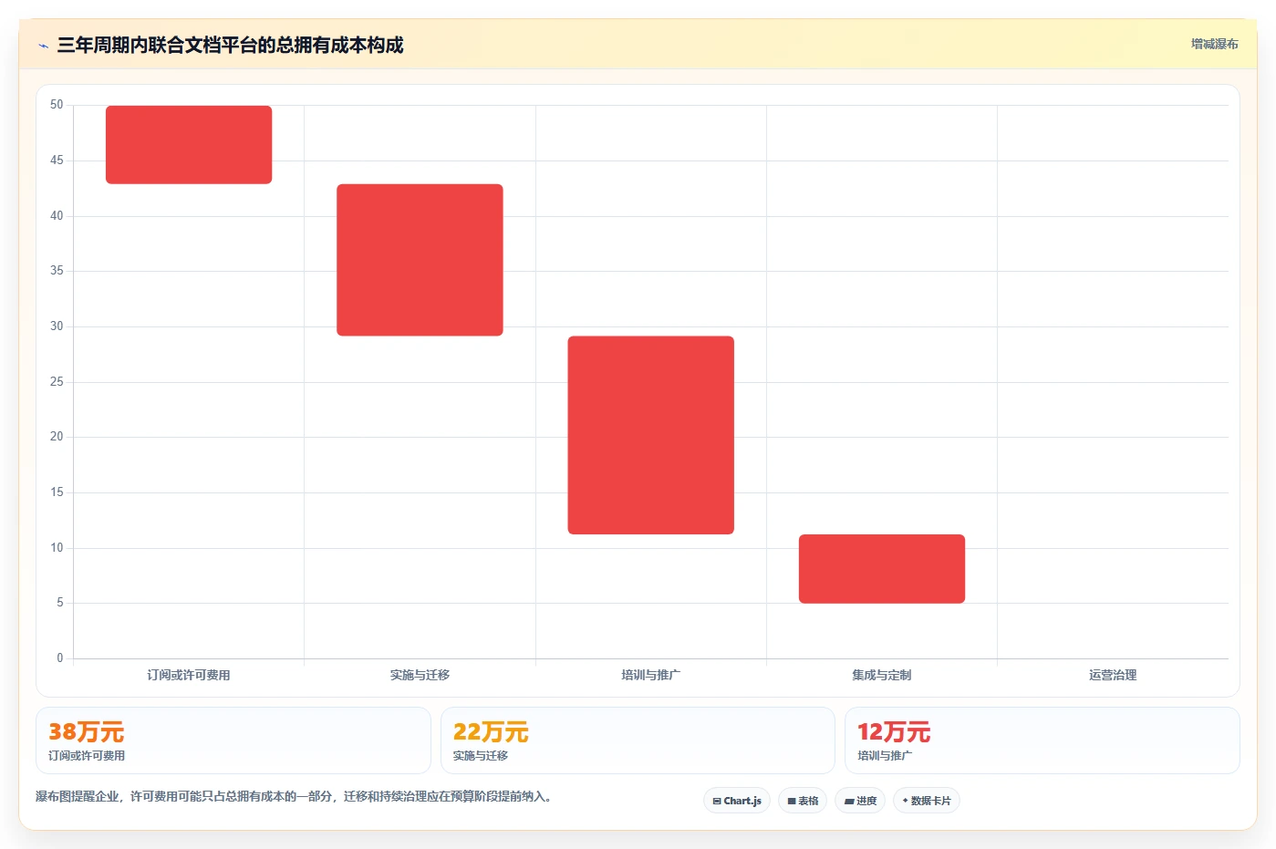 团队协作新标准：2026年最受欢迎的5大联合文档推荐