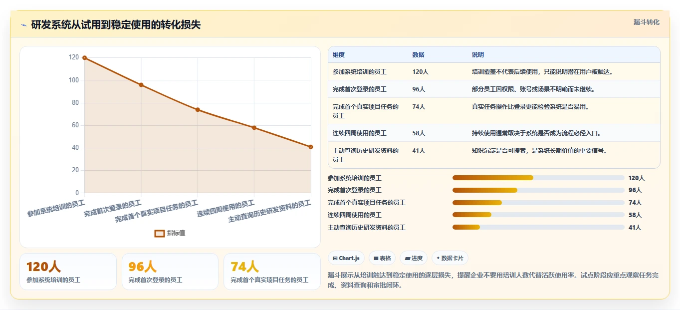 2026年生活消费行业适用的研发管理系统测评与推荐