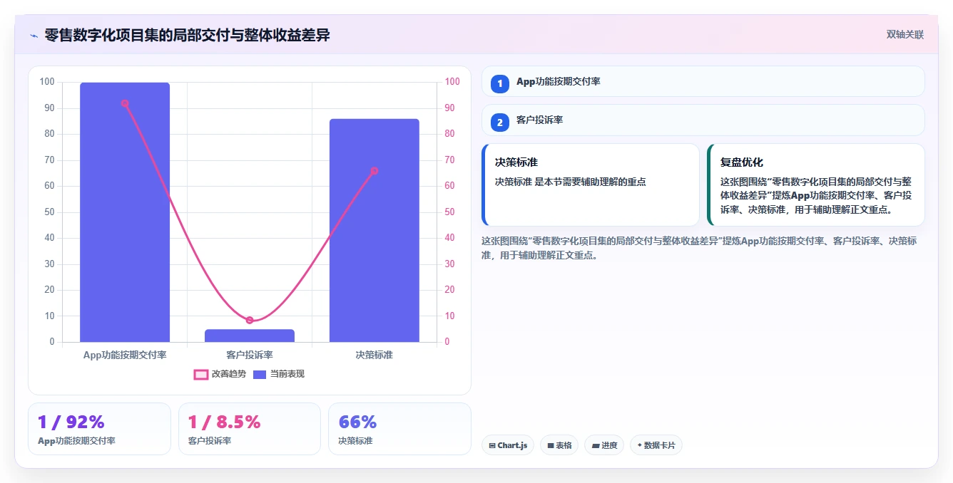 项目集和项目组合通俗理解：5分钟让你成为项目管理达人！