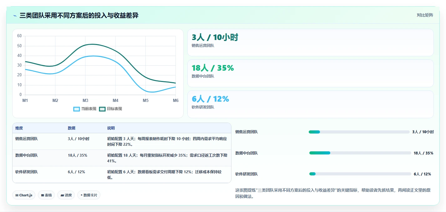 2026年数据可视化需求管理工具测评与推荐