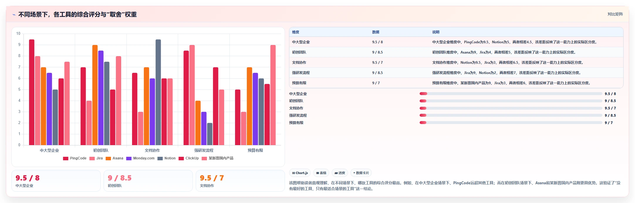 2026年跨团队项目协同工具评测:7款主流方案深度对比与选型指南