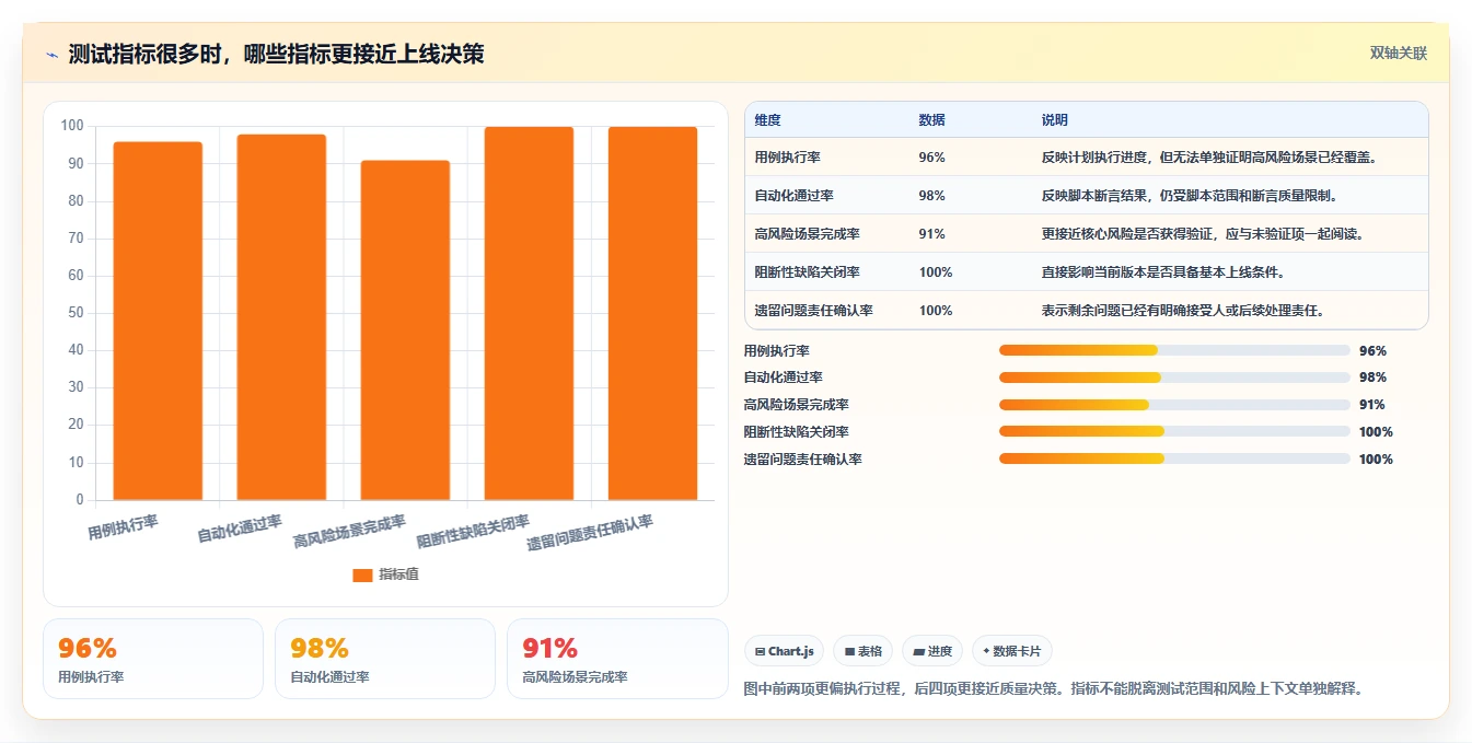 软件测试分析内容:5个步骤助你提升产品质量,第3步最关键!