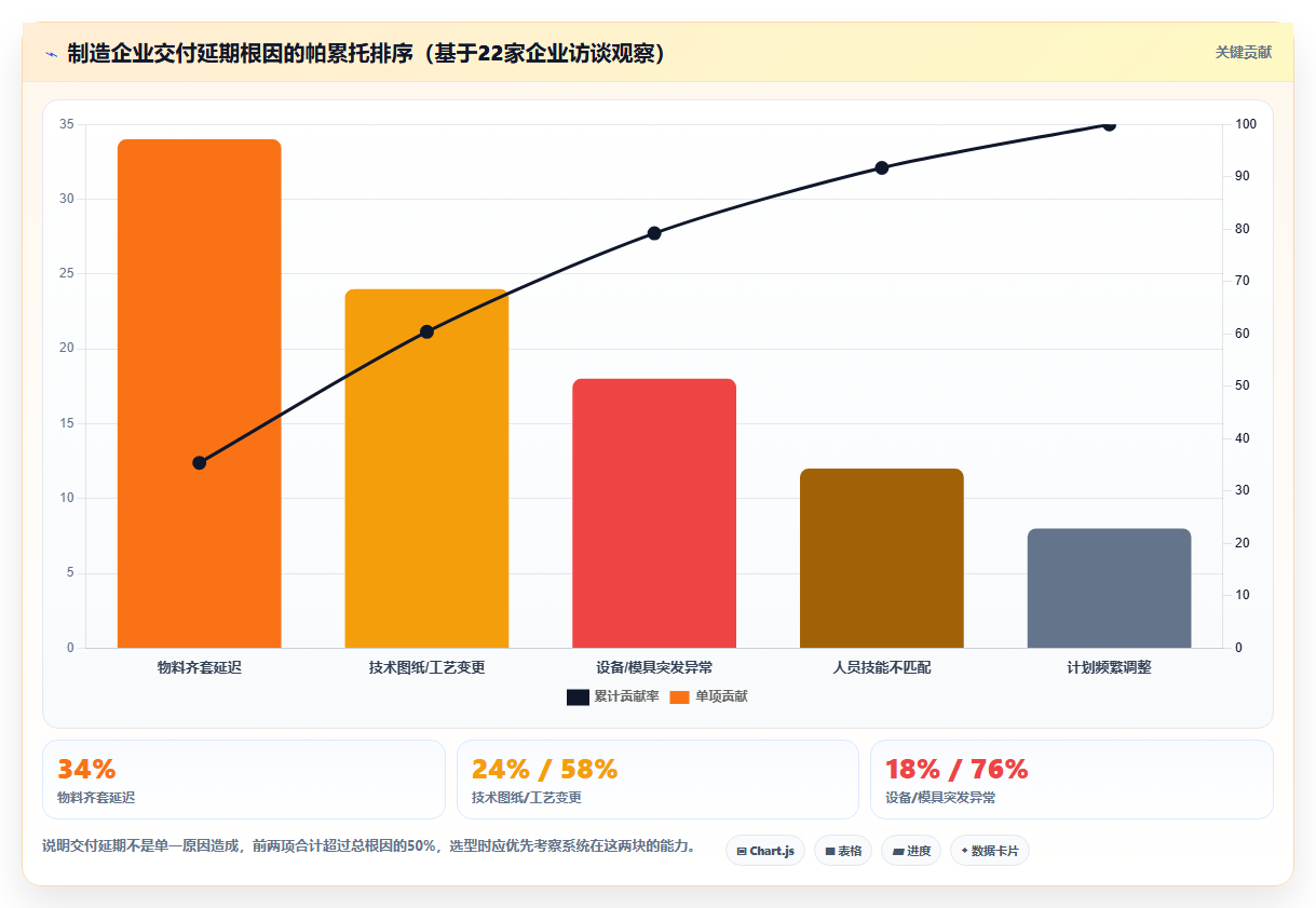 2026 年缩短产品交付周期:7 款制造业项目管理系统选型指南