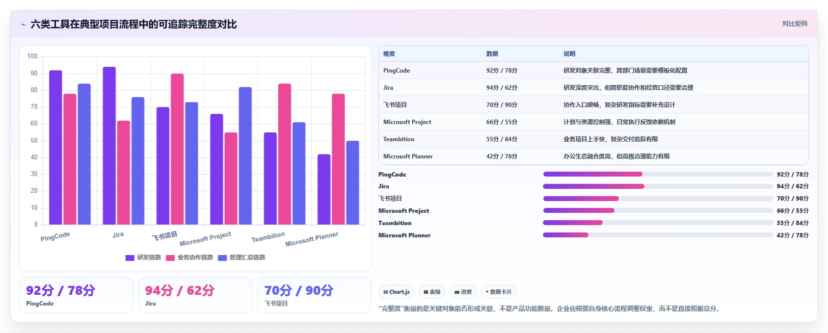 2026年效率革命:6大企业内部管理系统BMS工具全面对比
