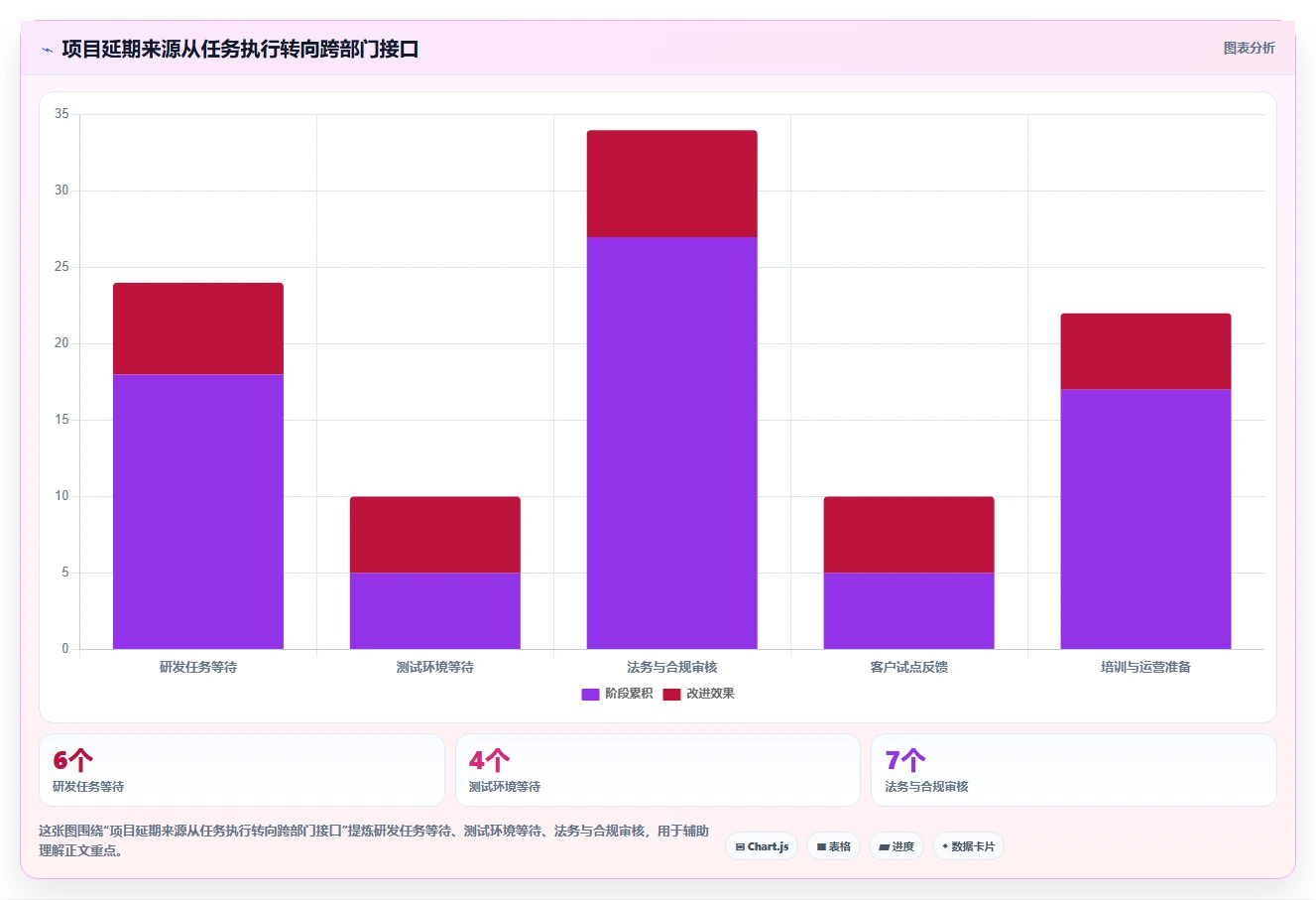 2026年最值得关注的5大pm项目管理表模板:提升项目效率的必备工具