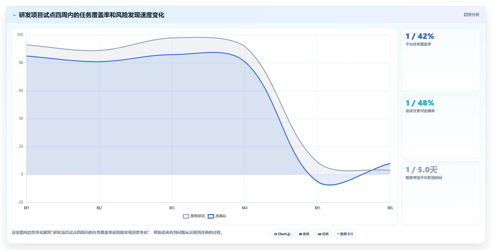 如何快速搭建高效管理平台?5个关键步骤助你事半功倍!
