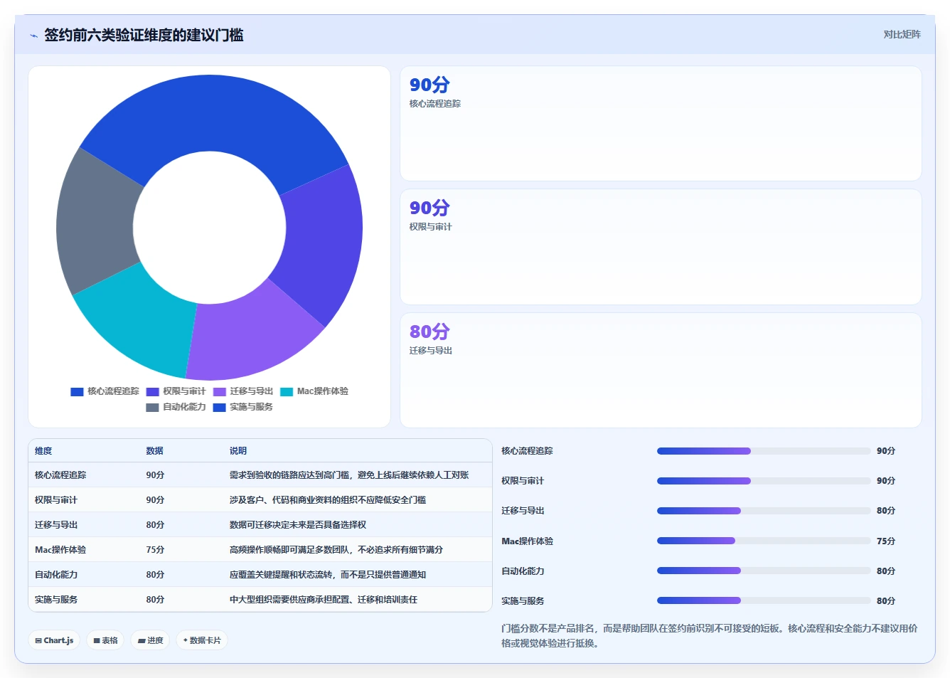 Mac项目管理软件选型指南：5大必备功能让你事半功倍