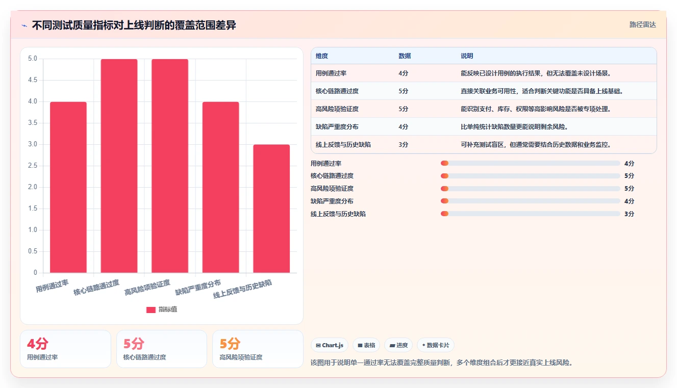 5步制定完美软件测试计划方案：让你的项目质量飞跃!