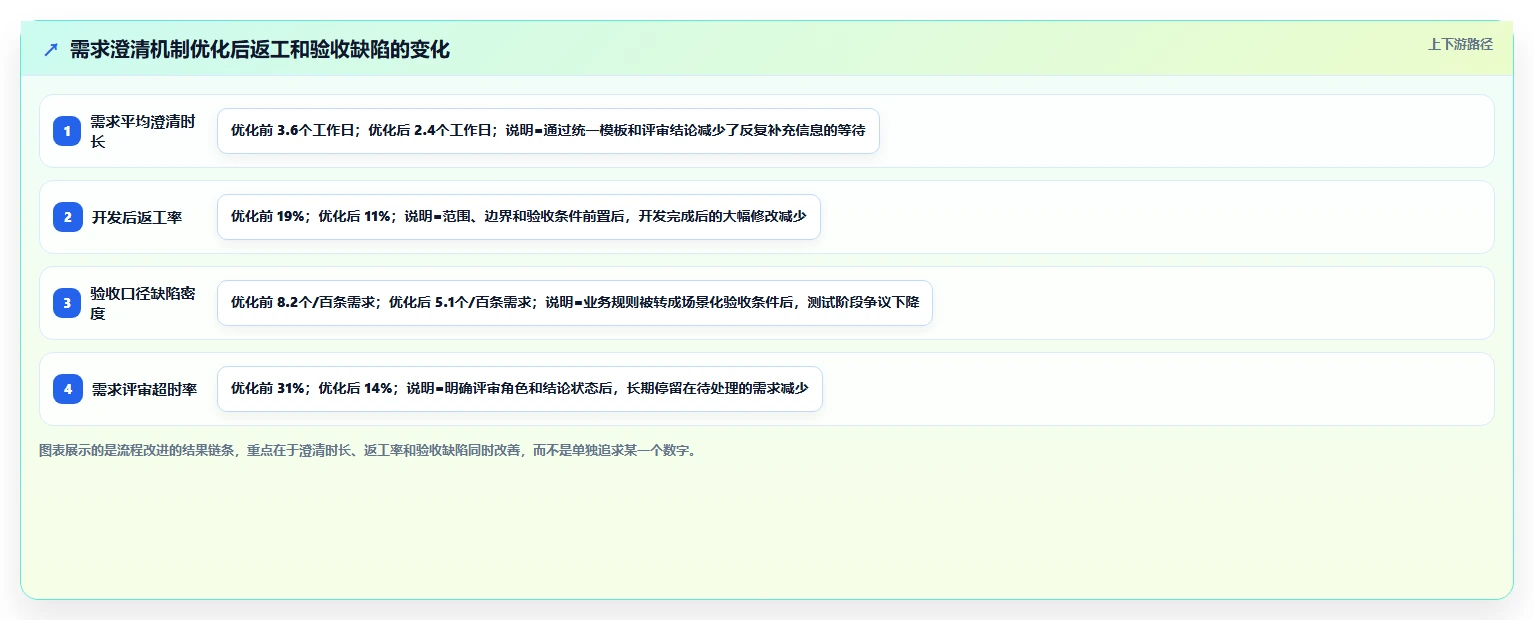 2026年高效的需求管理系统怎么选?企业级工具测评与选型指南