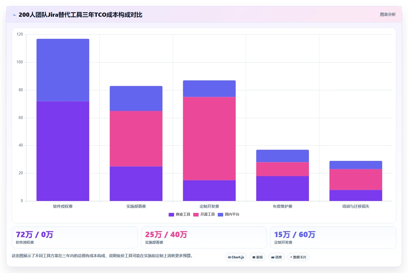 2026年值得关注的10款Jira替代软件:中大型团队选型指南