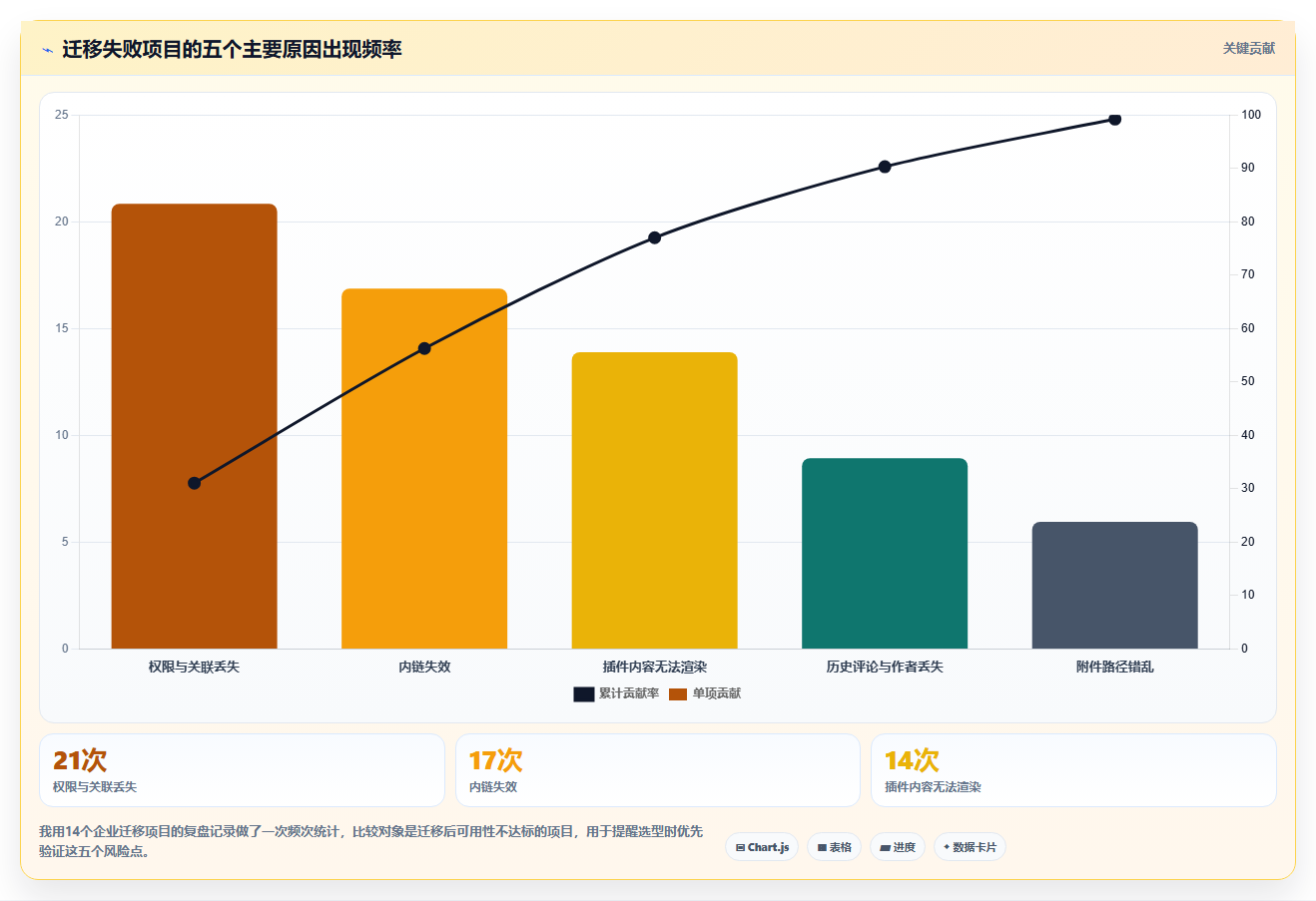 2026年企业选型的 Confluence 替代软件推荐哪款更实用