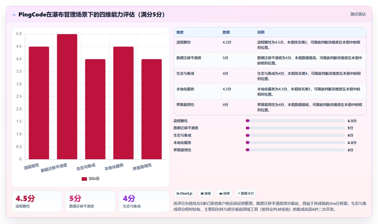 2026年瀑布管理工具哪家口碑最好?深度测评与选型指南
