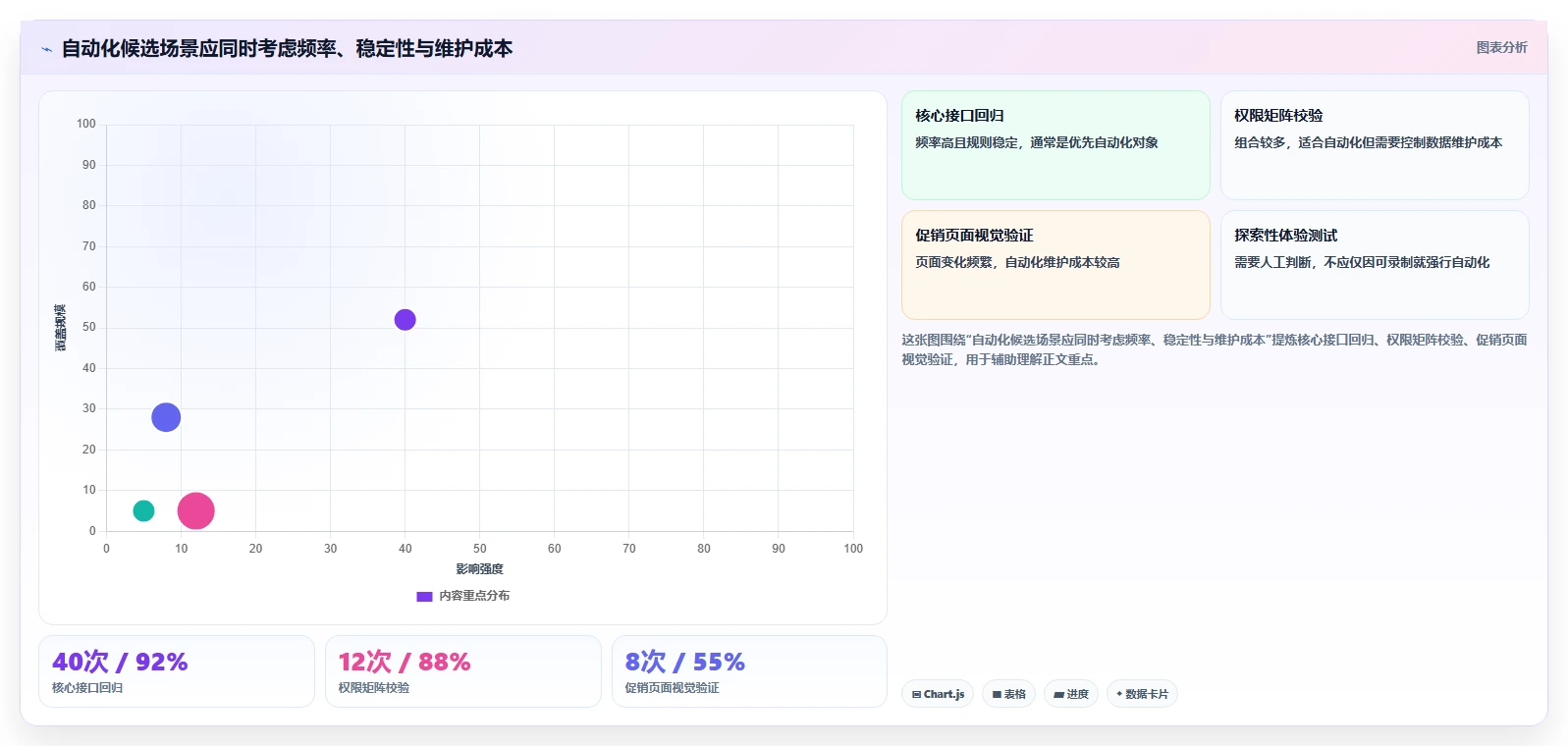 用例执行结果大揭秘:如何提升测试效率并确保软件质量?