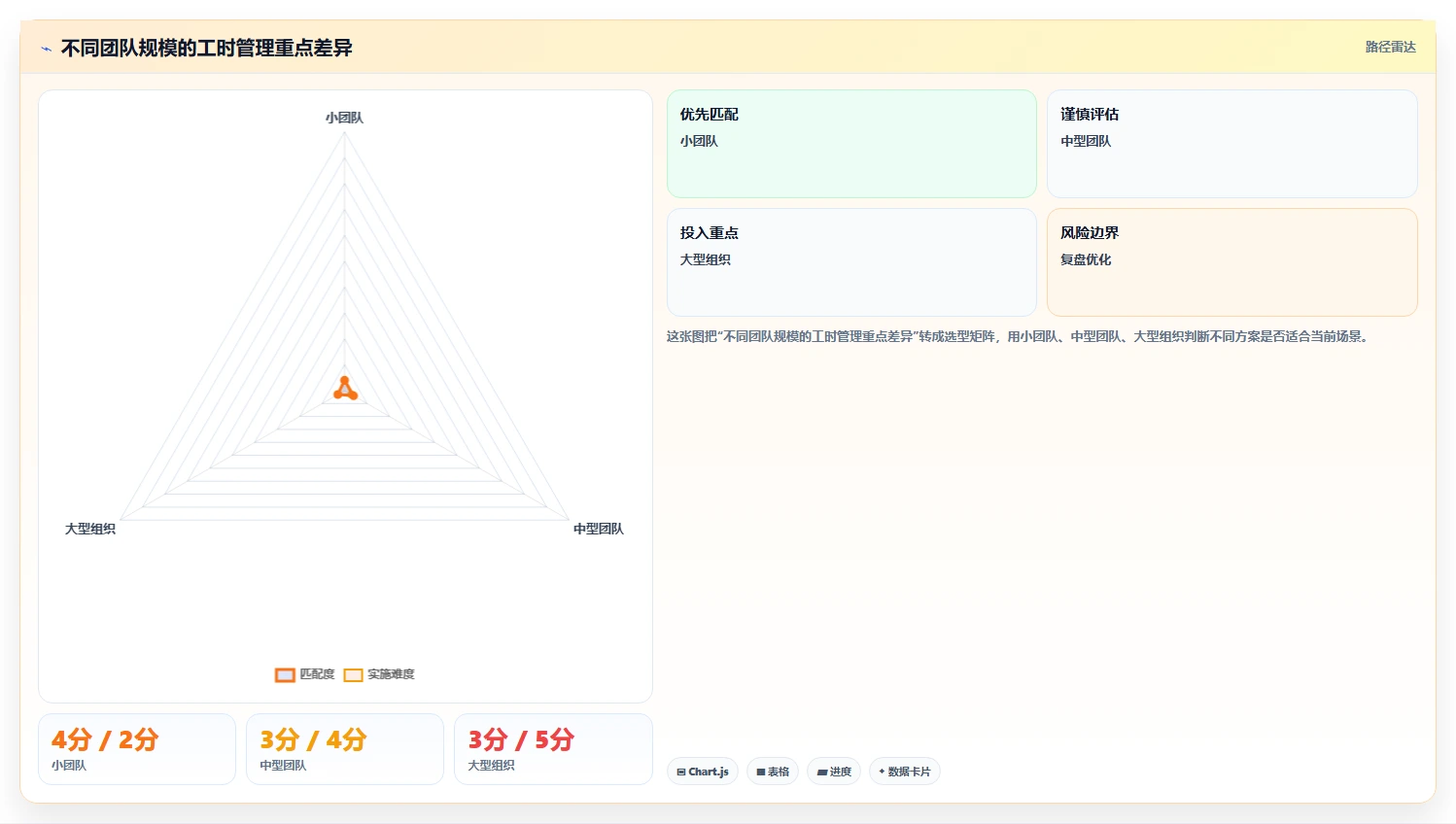 研发工时记录表的5个秘密：如何提高团队效率和项目管理？