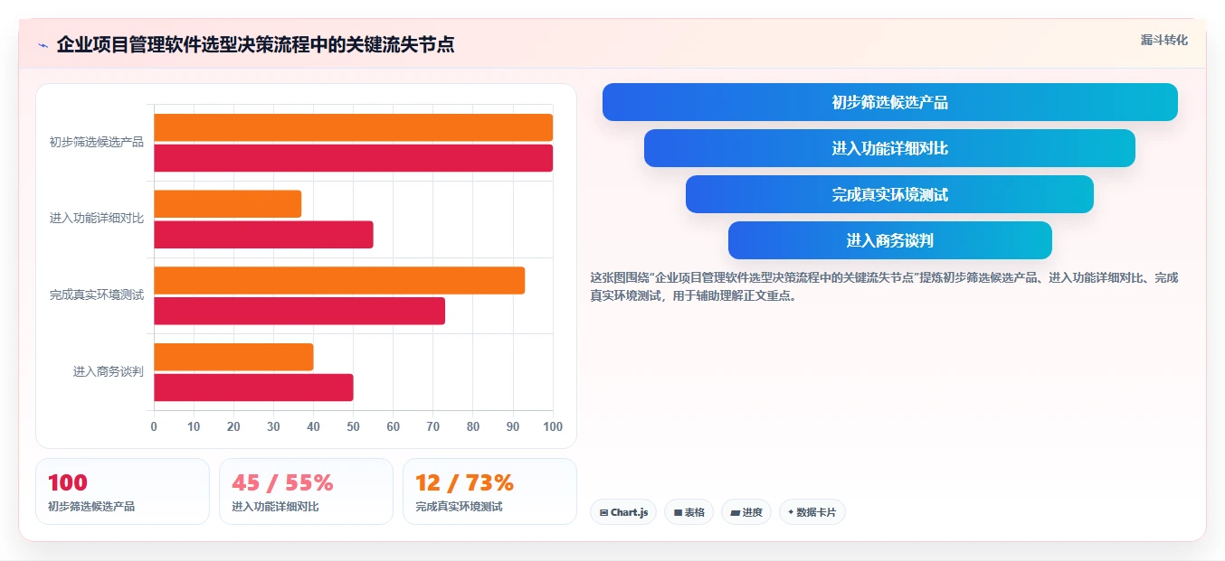 2026年十大项目管理软件深度评测:企业选型指南