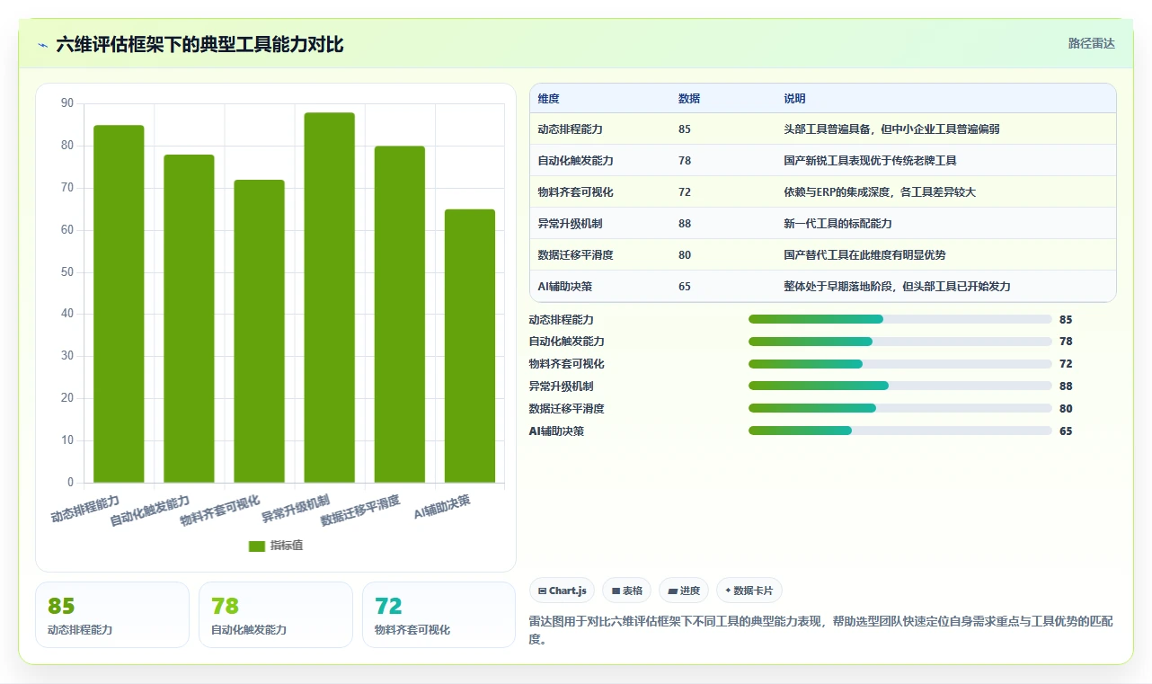 2026年制造企业项目管理系统选型指南:6款工具缩短交付周期