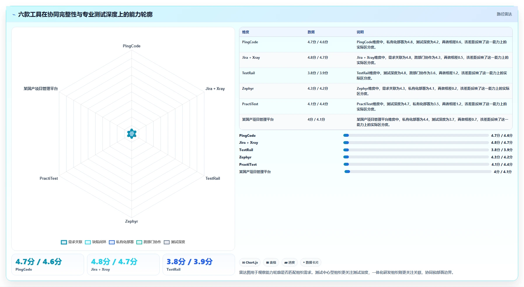 2026年效率之选:6款顶级敏捷测试用例管理工具深度对比