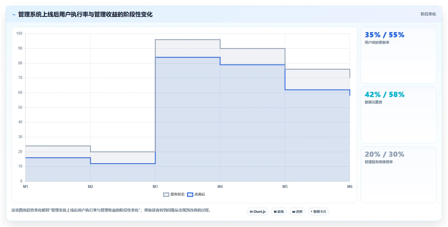 突破传统:2026年最具创新力的5款管理系统软件盘点