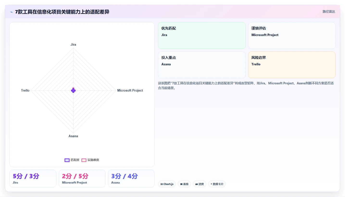 2026年信息化项目管理软件有哪些？7款主流工具深度测评