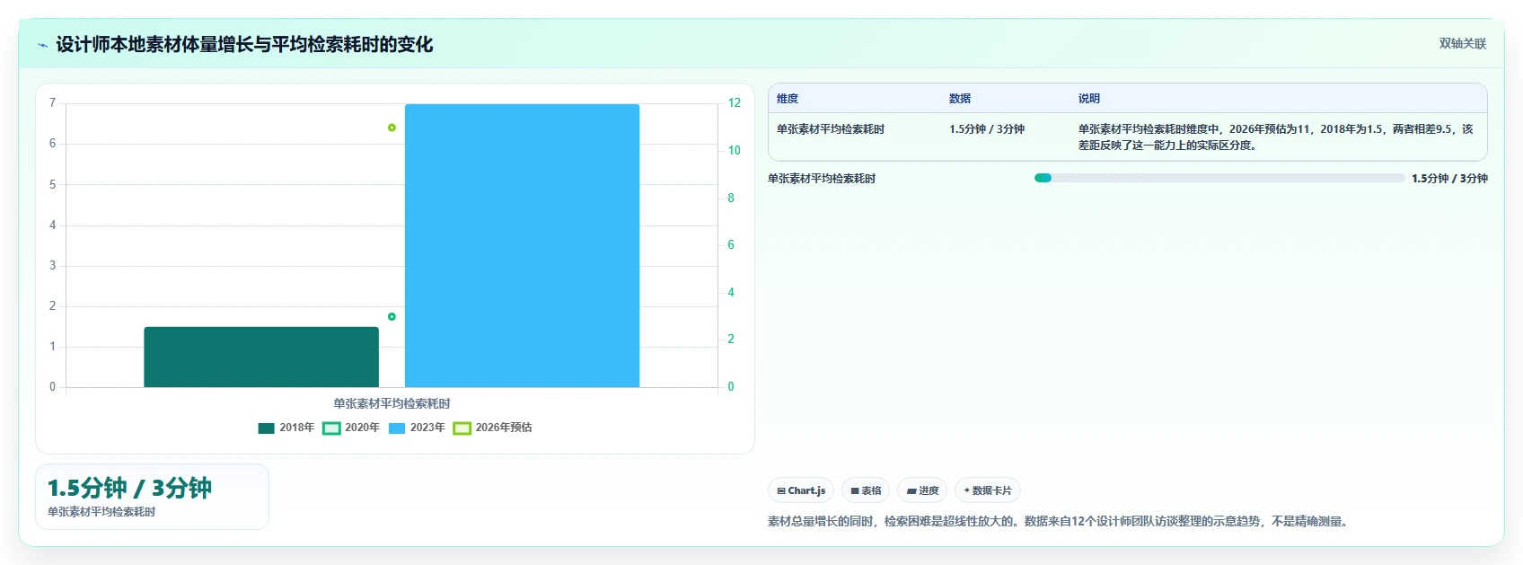 设计师福音：2026年6大好用的图文管理工具选型指南