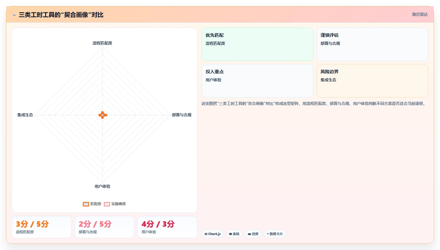 如何选择完美契合的工时表软件？2026年企业级工具选型指南