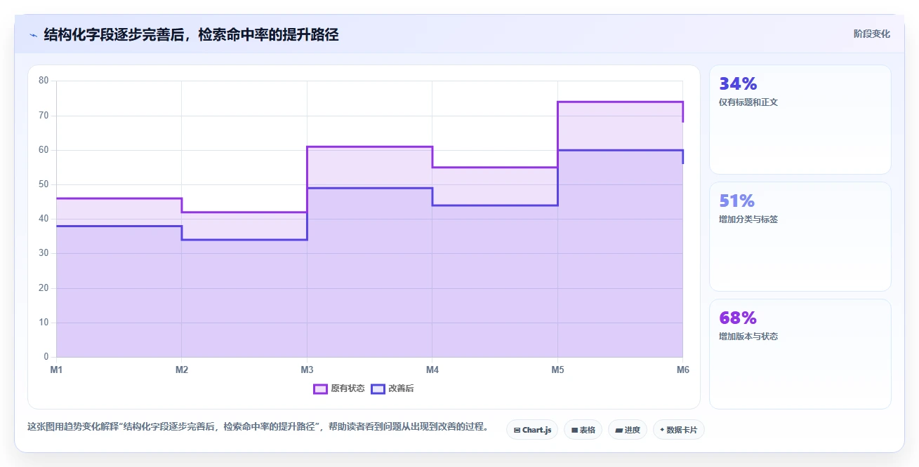 效率提升必备:2026年度5大知识库通常表结构工具对比