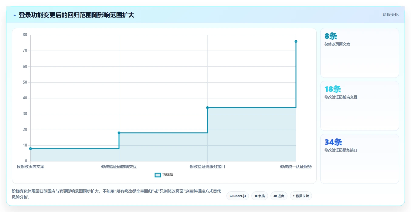 软件测试基础知识整理:10个必须掌握的核心概念,你都了解吗?