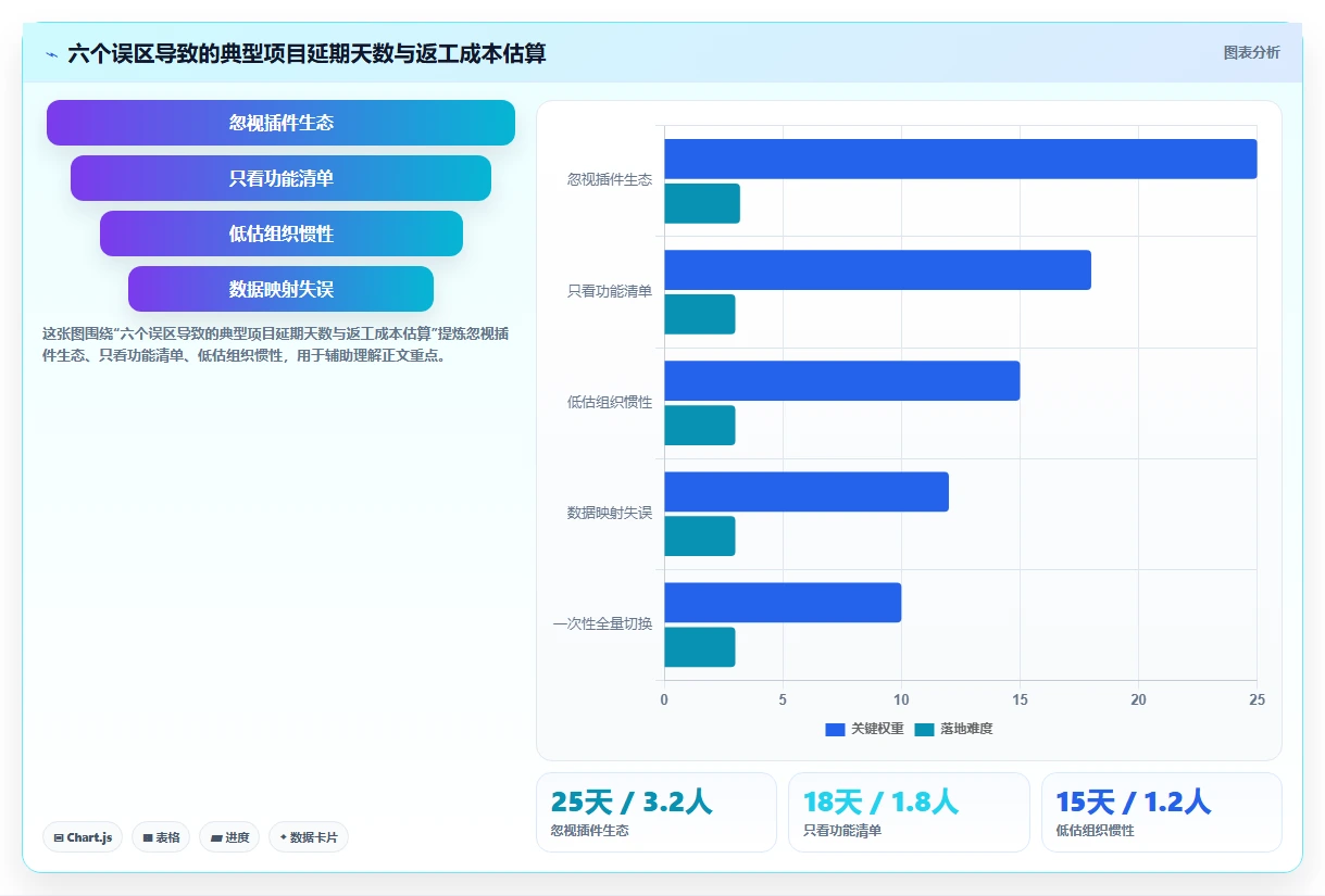 2026年主流Jira国产化替代方案：6款研发管理工具选型指南