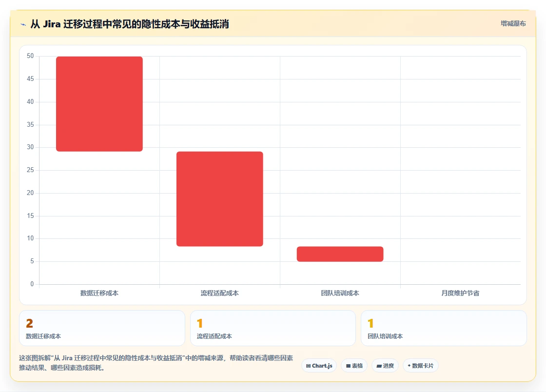 类似 Jira 的项目管理软件对比:2026 年 7 大主流替代方案选型指南