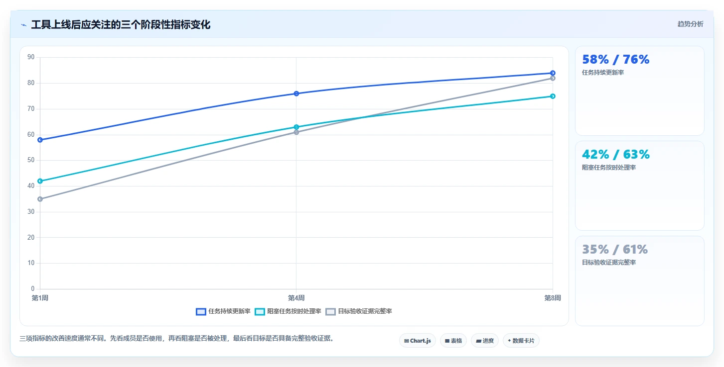 研发管理必备：2026年最实用的7款建设目标任务表工具盘点