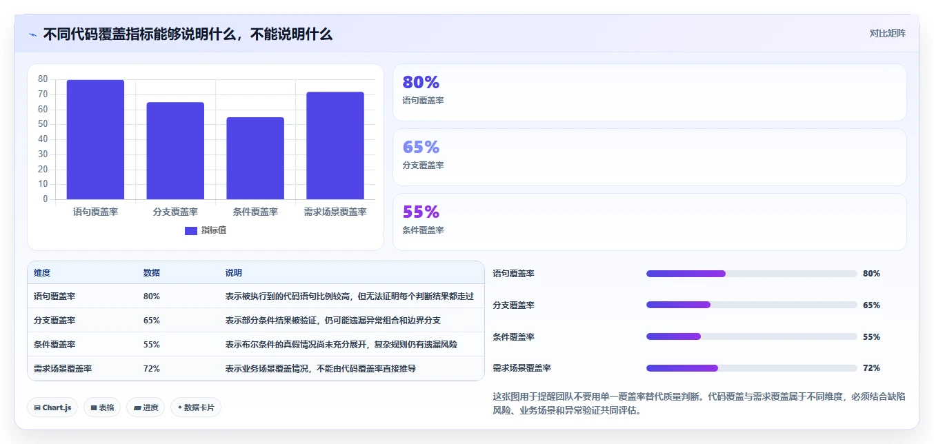 揭秘：白盒测试和黑盒测试的特点，哪种更适合你的项目？