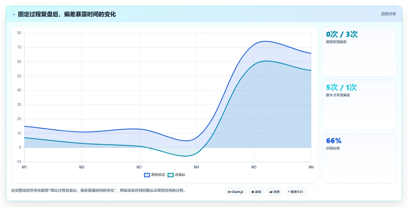 超实用!10个绩效方案表格模板,让你的团队效率翻倍