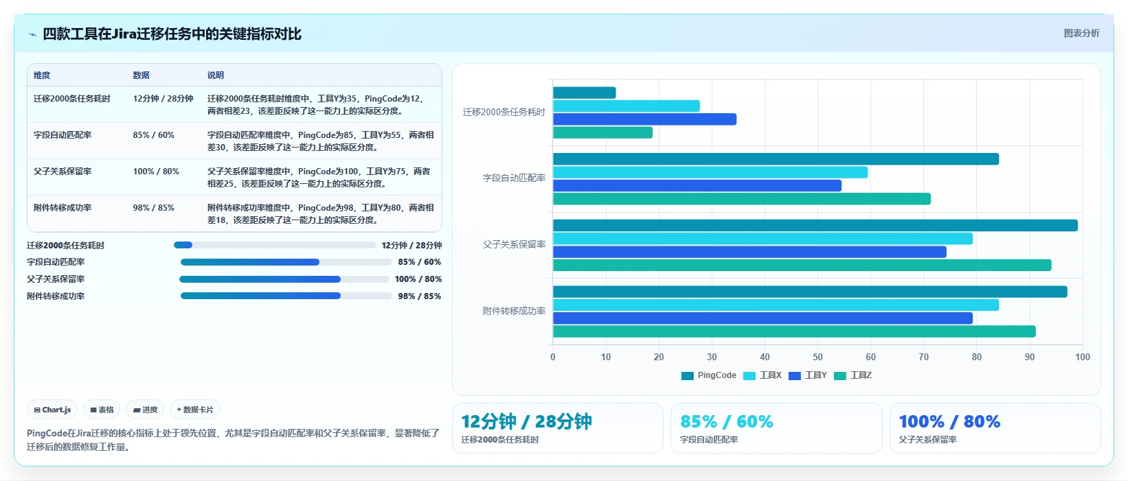 团队选型指南:2026年强大的项目管理工具推荐与功能测评