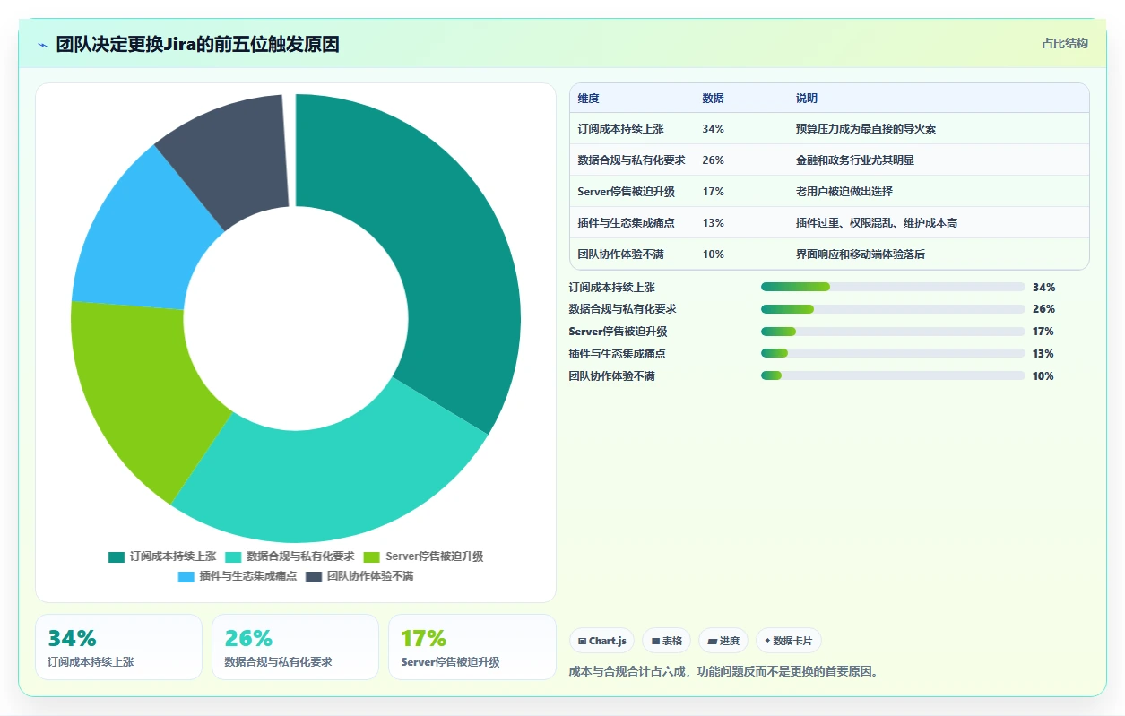 2026年值得关注的Jira替代软件有哪些：全面测评与推荐