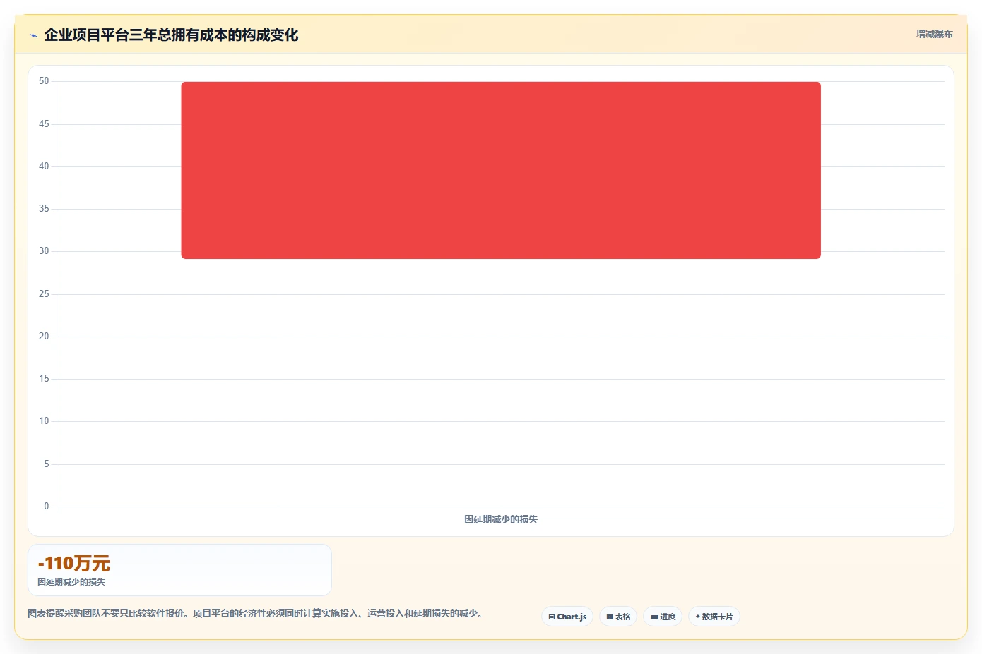 数字化转型必读:2026年6款顶级信息化项目平台深度评测