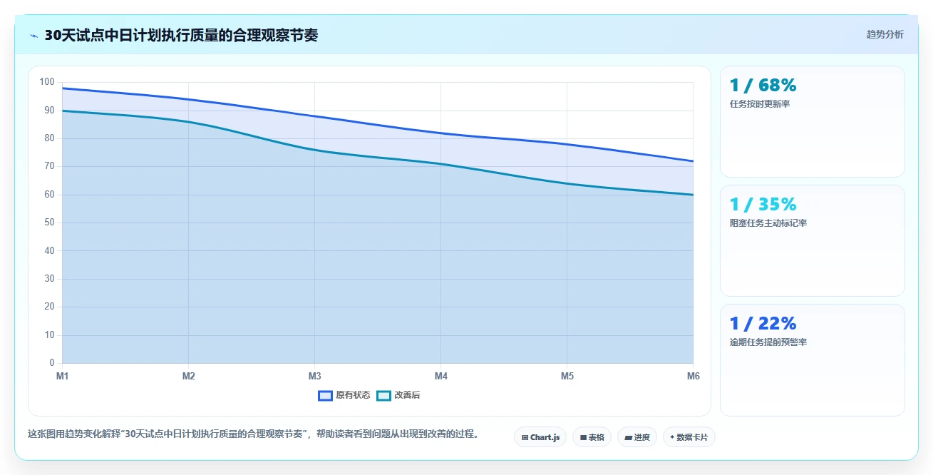 提升团队协作：2026年不可错过的7款日进度计划表工具推荐